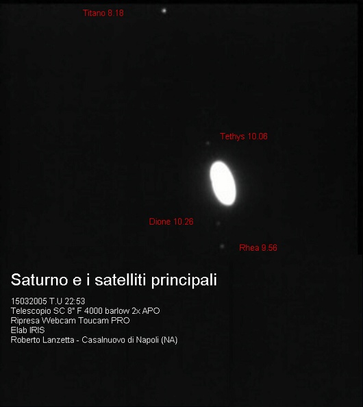 Saturno e i satelliti