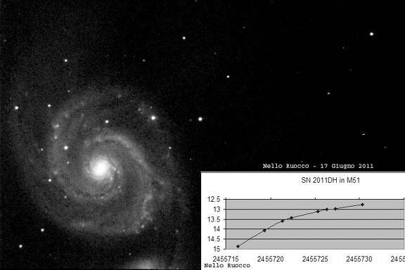 M51  17Giugno2011 con grafico fino al 17 Giugno